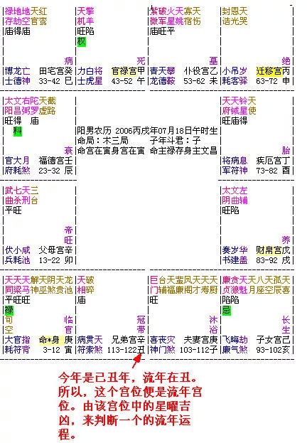 壬子大運|大運、流年是什么？如何判斷吉兇？